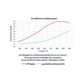 STP BIPLAST 10 (1 Stk. = 0.187 m2)